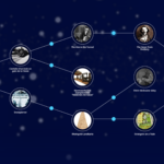 Digitales Projekt Constellation Screenshot